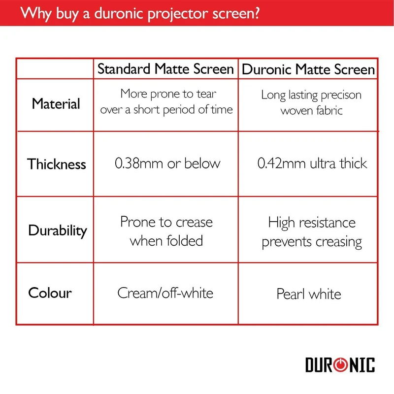 Duronic FPS100 Leinwand | 100 Zoll mobile Kofferleinwand mit 203 cm x 152 cm | 4:3 Heimkino mit 4K Full HD 3D | Projektionsleinwand für Beamer | Gain 1.0 | Beamerleinwand für Büro und Präsentationen